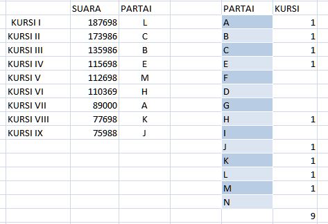 aplikasi perhitungan suara pileg excel